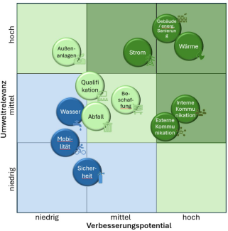 Portfolie der Pfarrei